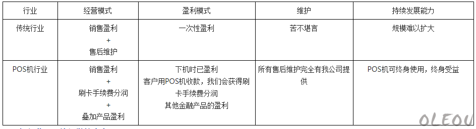 随行付POS机,鑫联盟,pos机0元创业